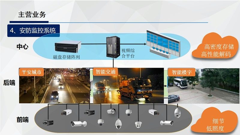 上海小区弱电安防系统安装：关键要素与注意事项**