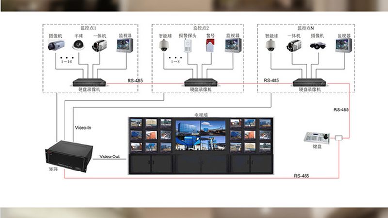 光纤周界报警，安全防线的关键要素**